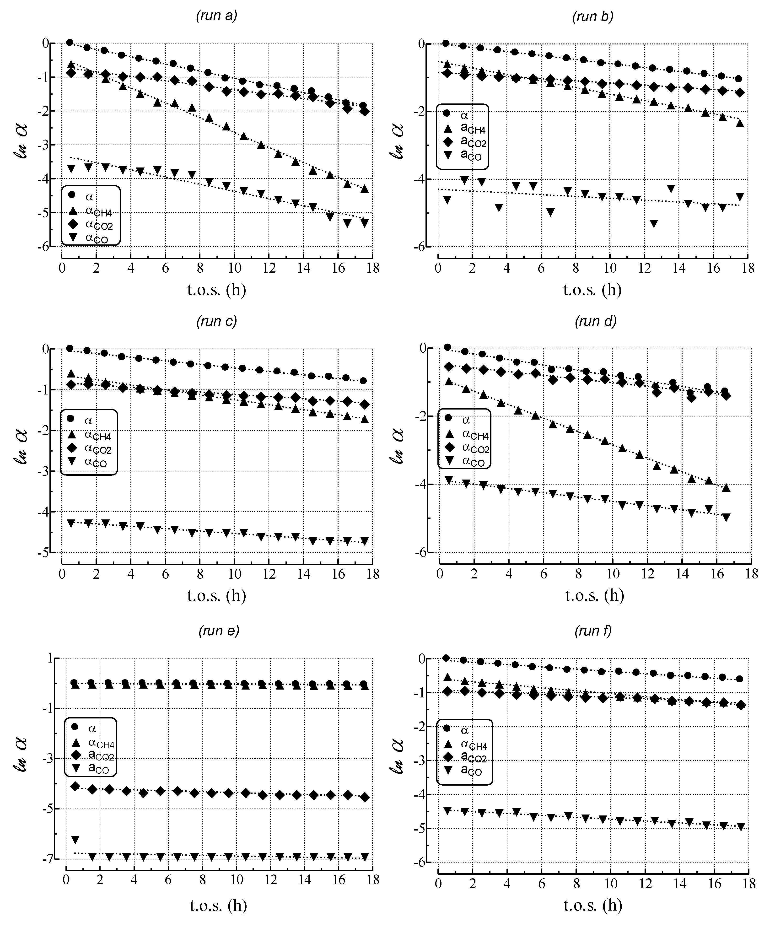 Catalysts 04 00196 g008