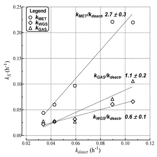Catalysts 04 00196 g009 550