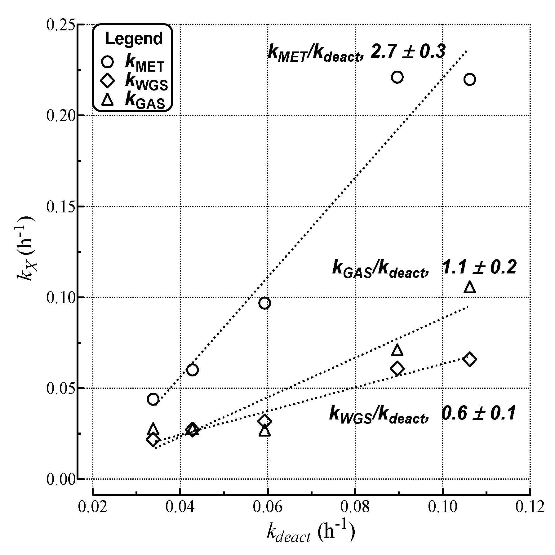 Catalysts 04 00196 g009