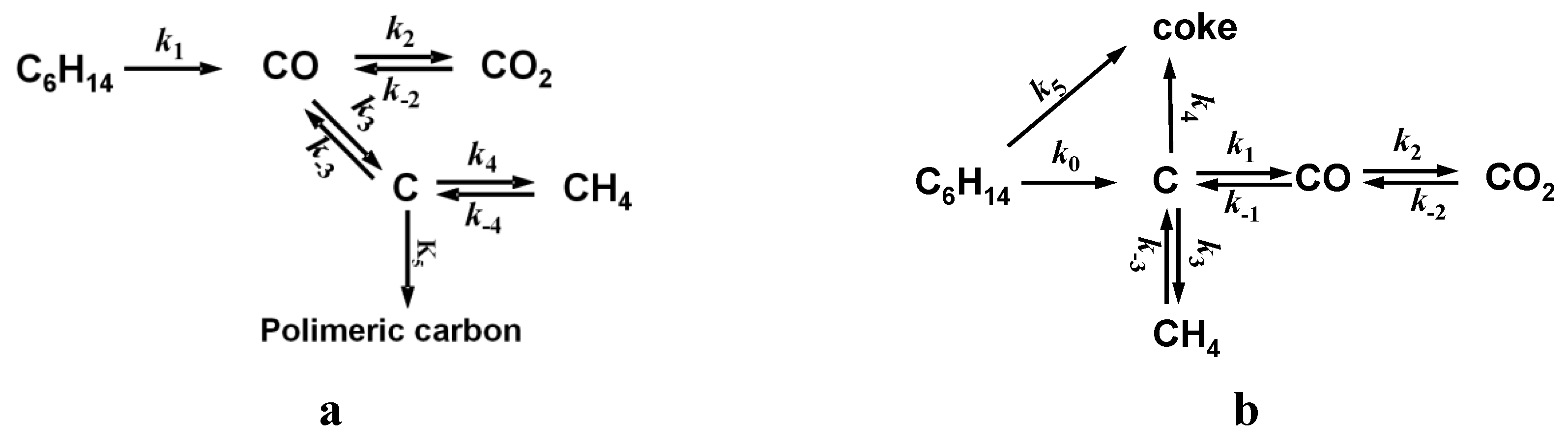 Catalysts 04 00196 g010
