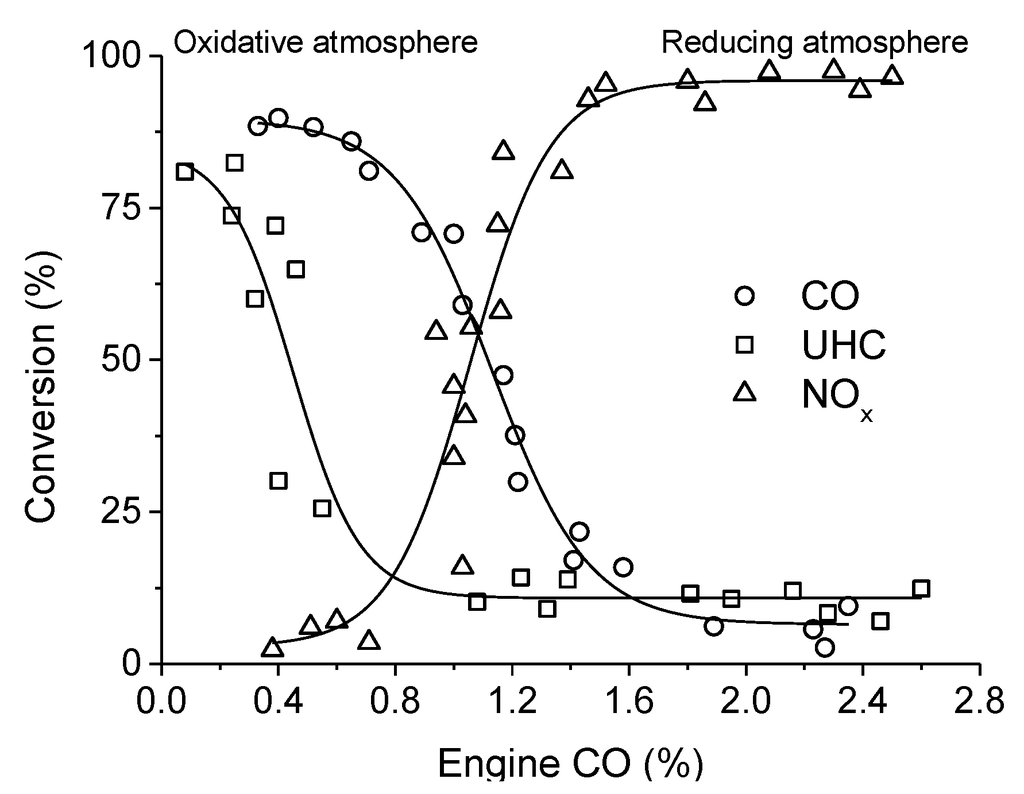 Catalysts 04 00226 g004 1024