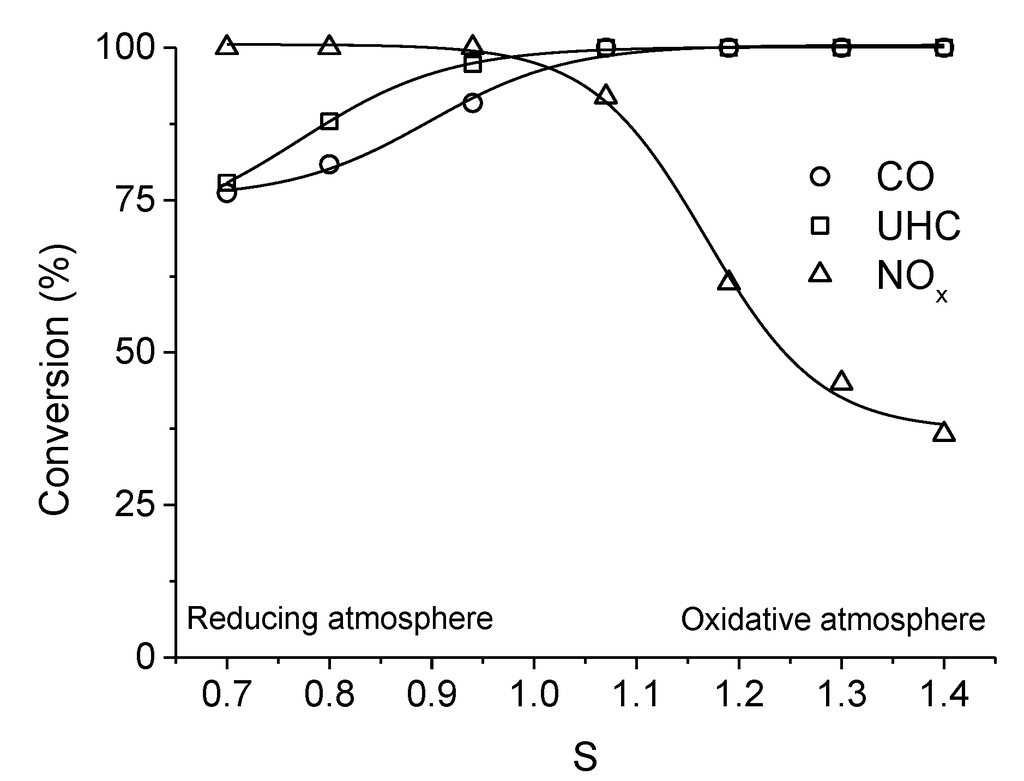 Catalysts 04 00226 g005 1024