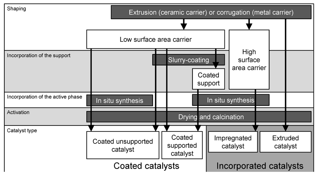 Catalysts 04 00226 g008 1024