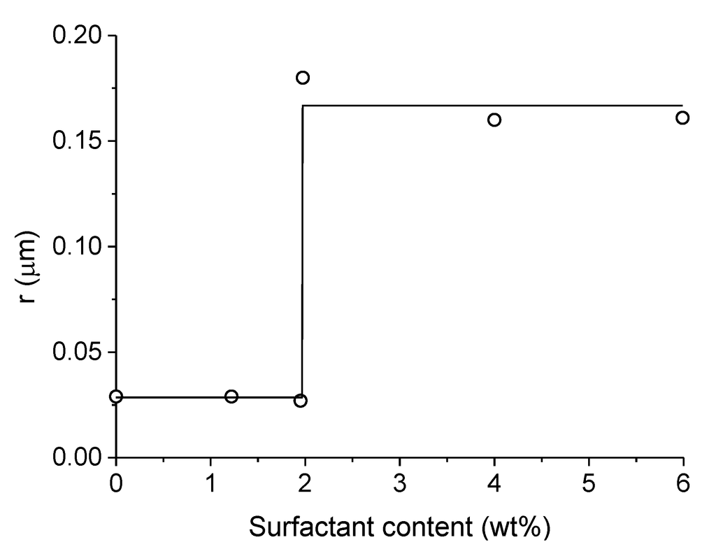 Catalysts 04 00226 g009 1024