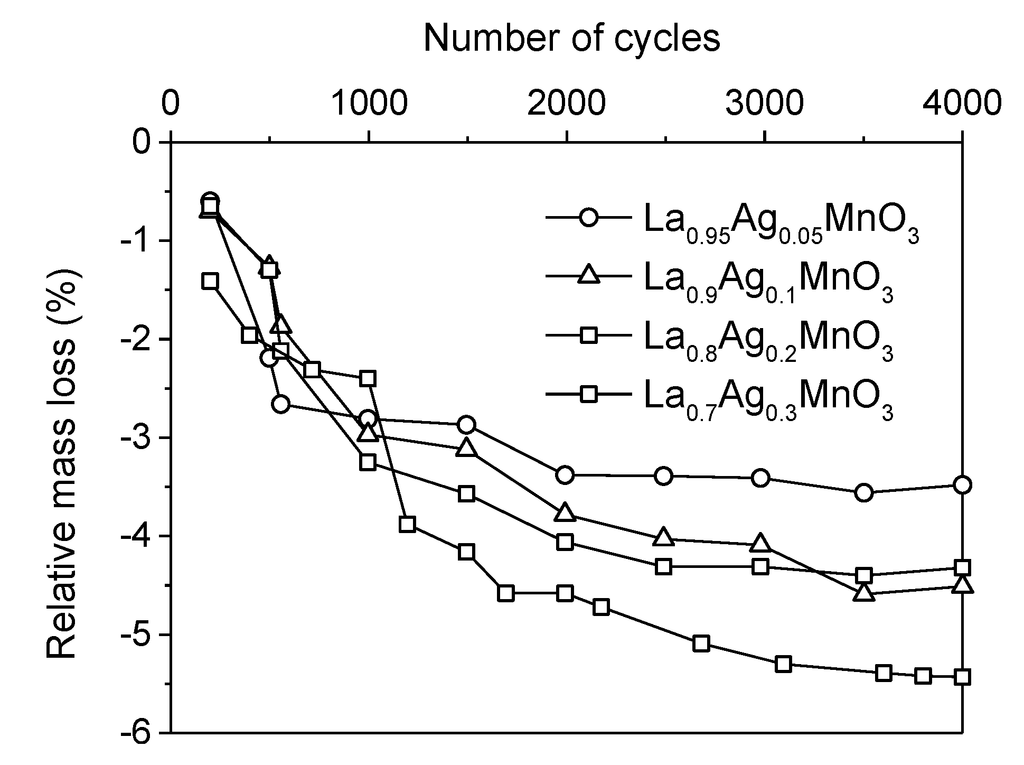 Catalysts 04 00226 g011 1024