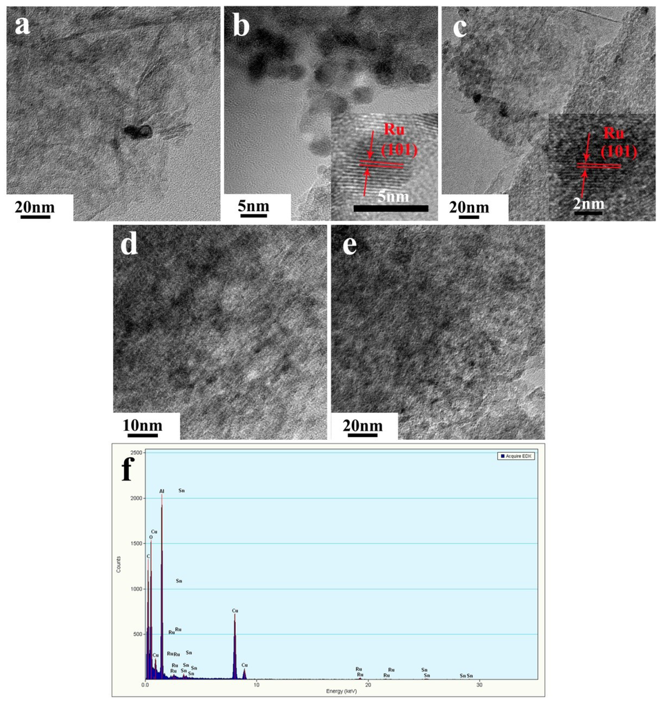 Catalysts 04 00276 g003 1024