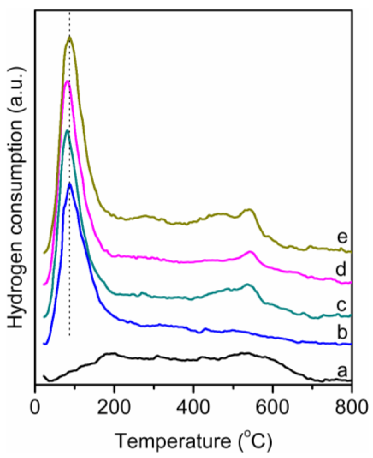 Catalysts 04 00276 g004