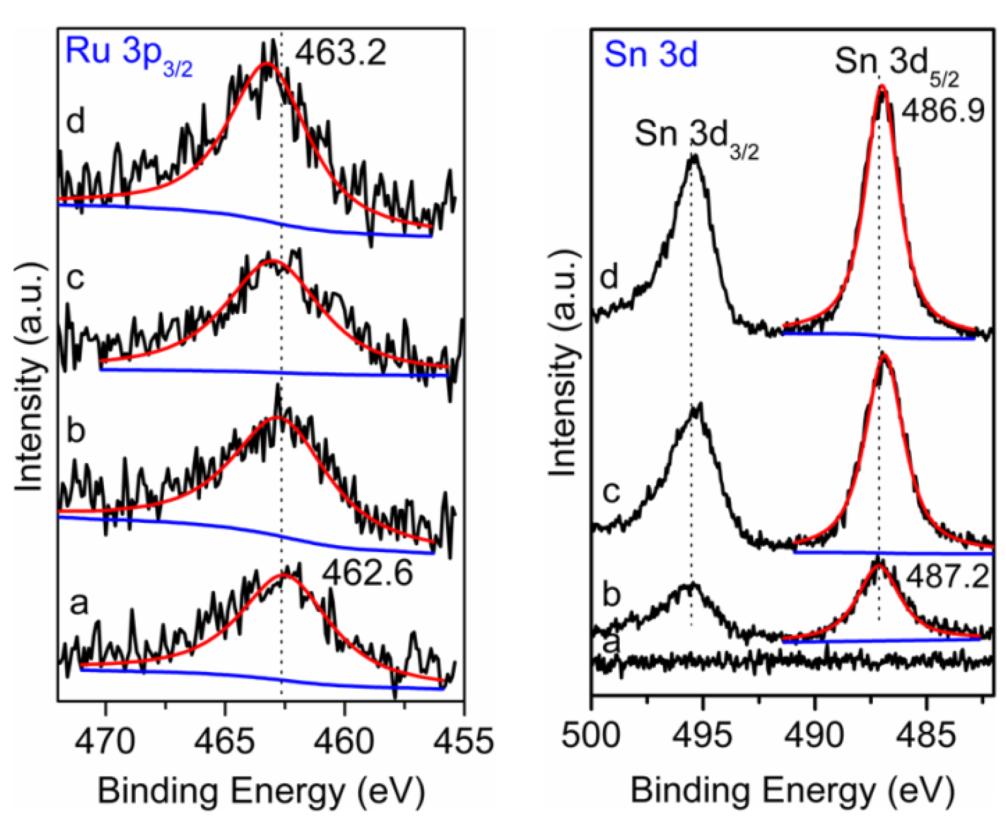 Catalysts 04 00276 g006