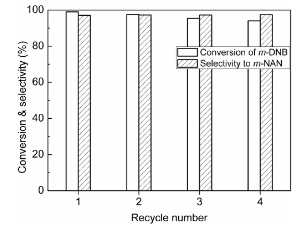 Catalysts 04 00276 g007 1024