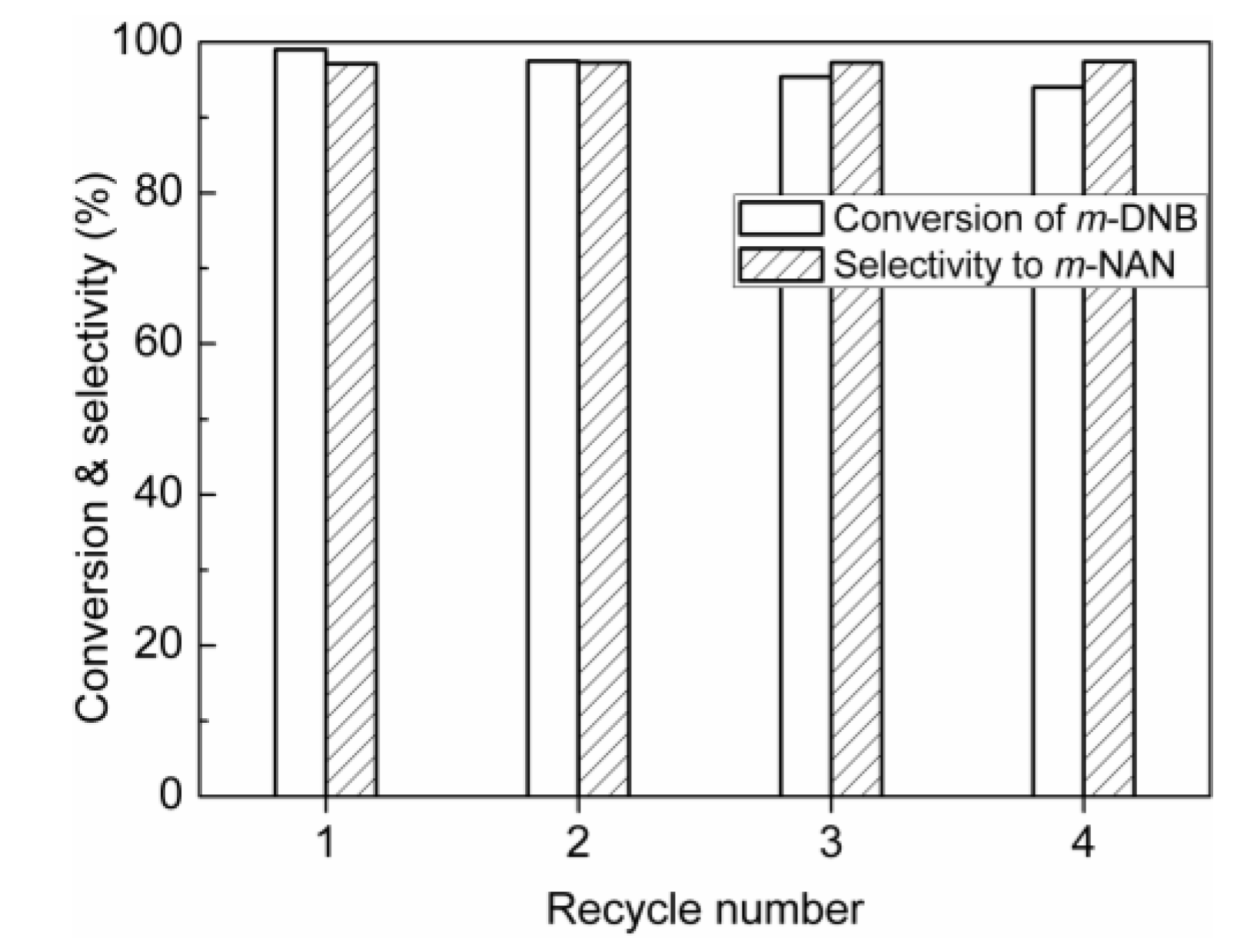 Catalysts 04 00276 g007