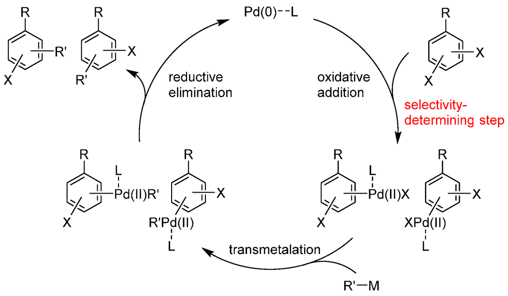 Catalysts 04 00307 g002 1024