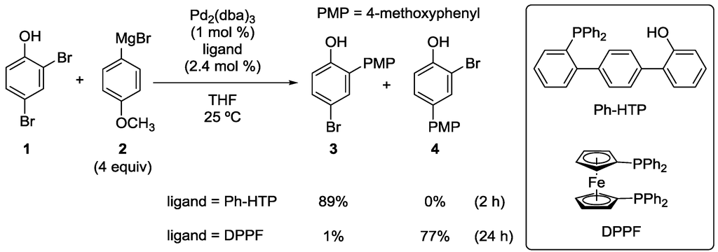 Catalysts 04 00307 g003 1024