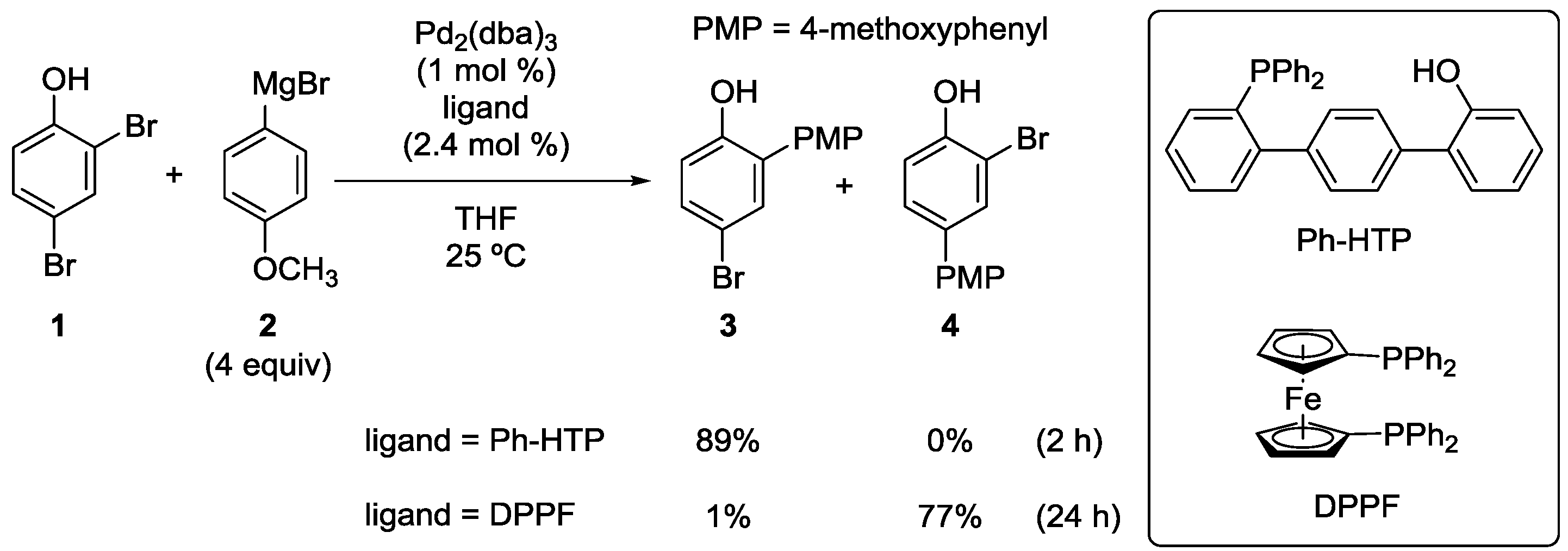 Catalysts 04 00307 g003