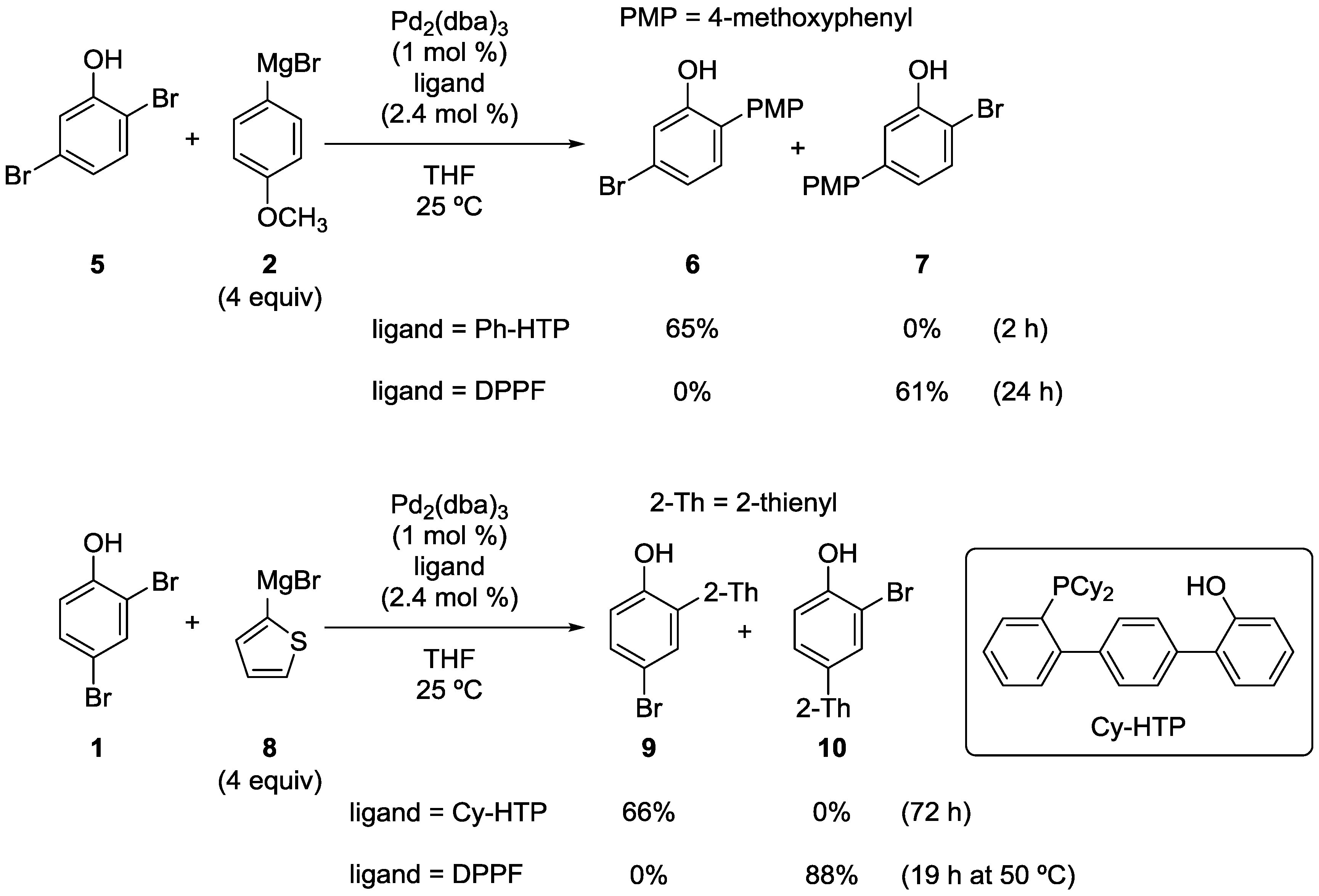 Catalysts 04 00307 g005