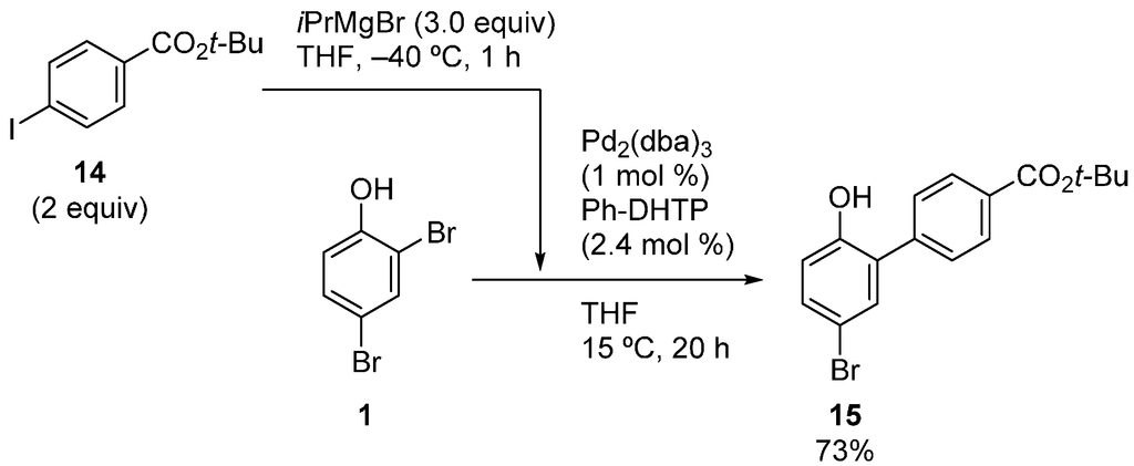 Catalysts 04 00307 g007 1024