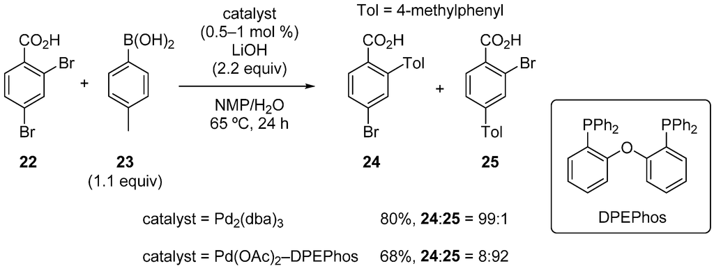 Catalysts 04 00307 g009 1024