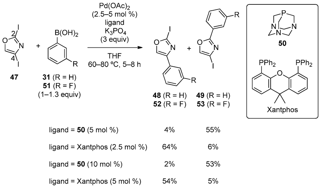 Catalysts 04 00307 g012 1024