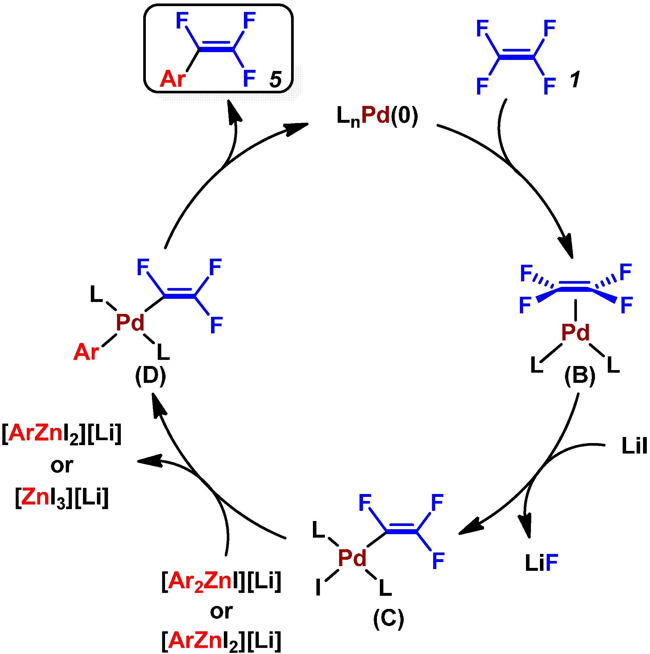 Catalysts 04 00321 g007