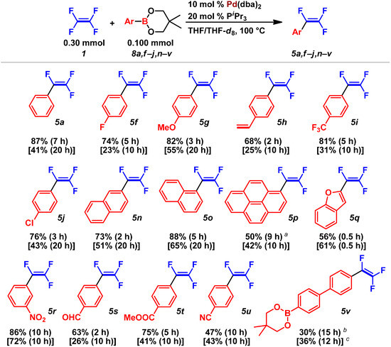 Catalysts 04 00321 g010 550
