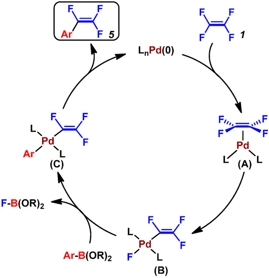 Catalysts 04 00321 g012 550