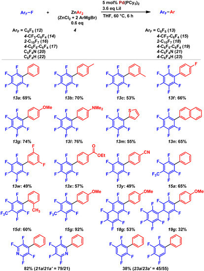 Catalysts 04 00321 g013 550