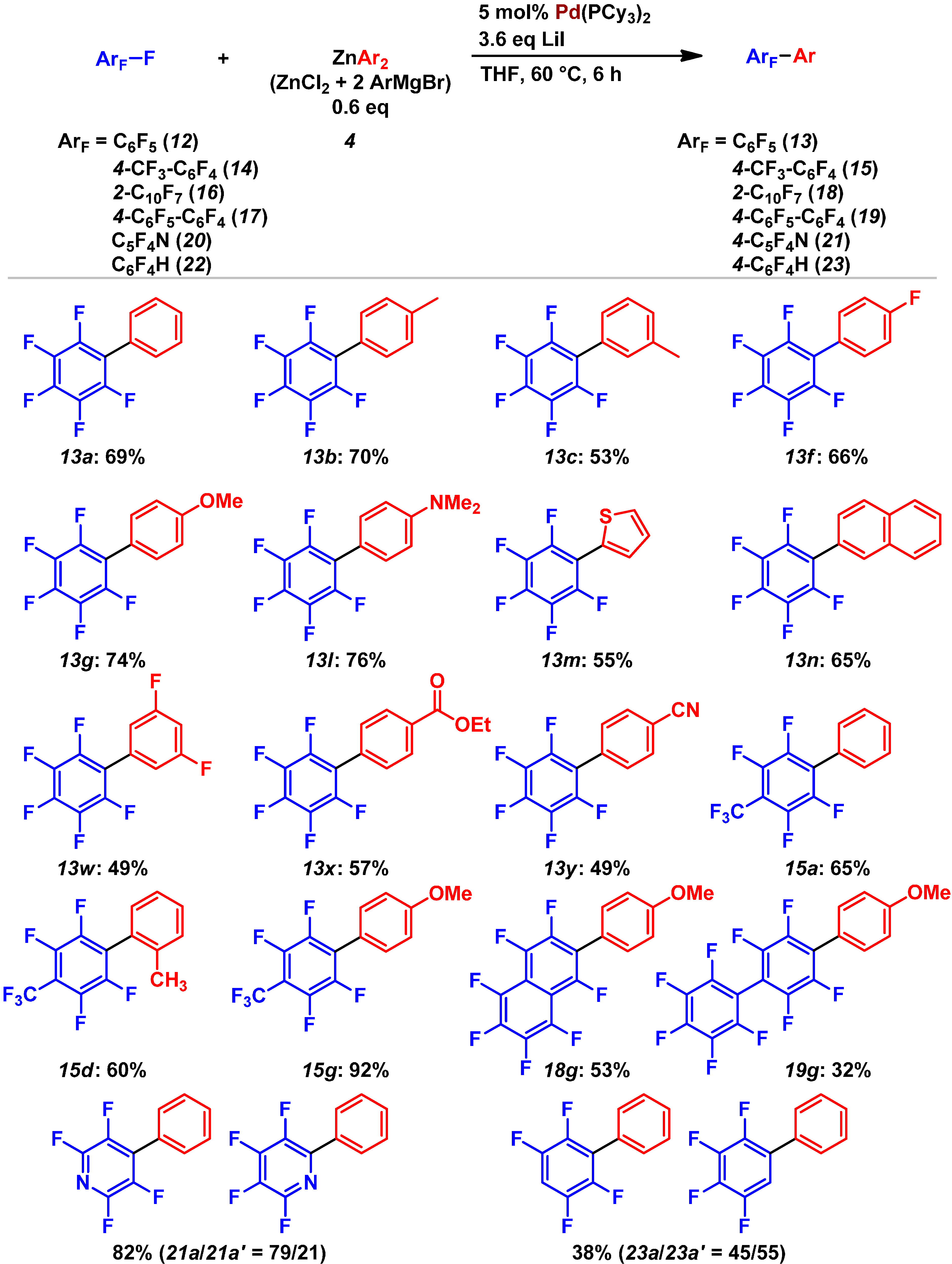 Catalysts 04 00321 g013