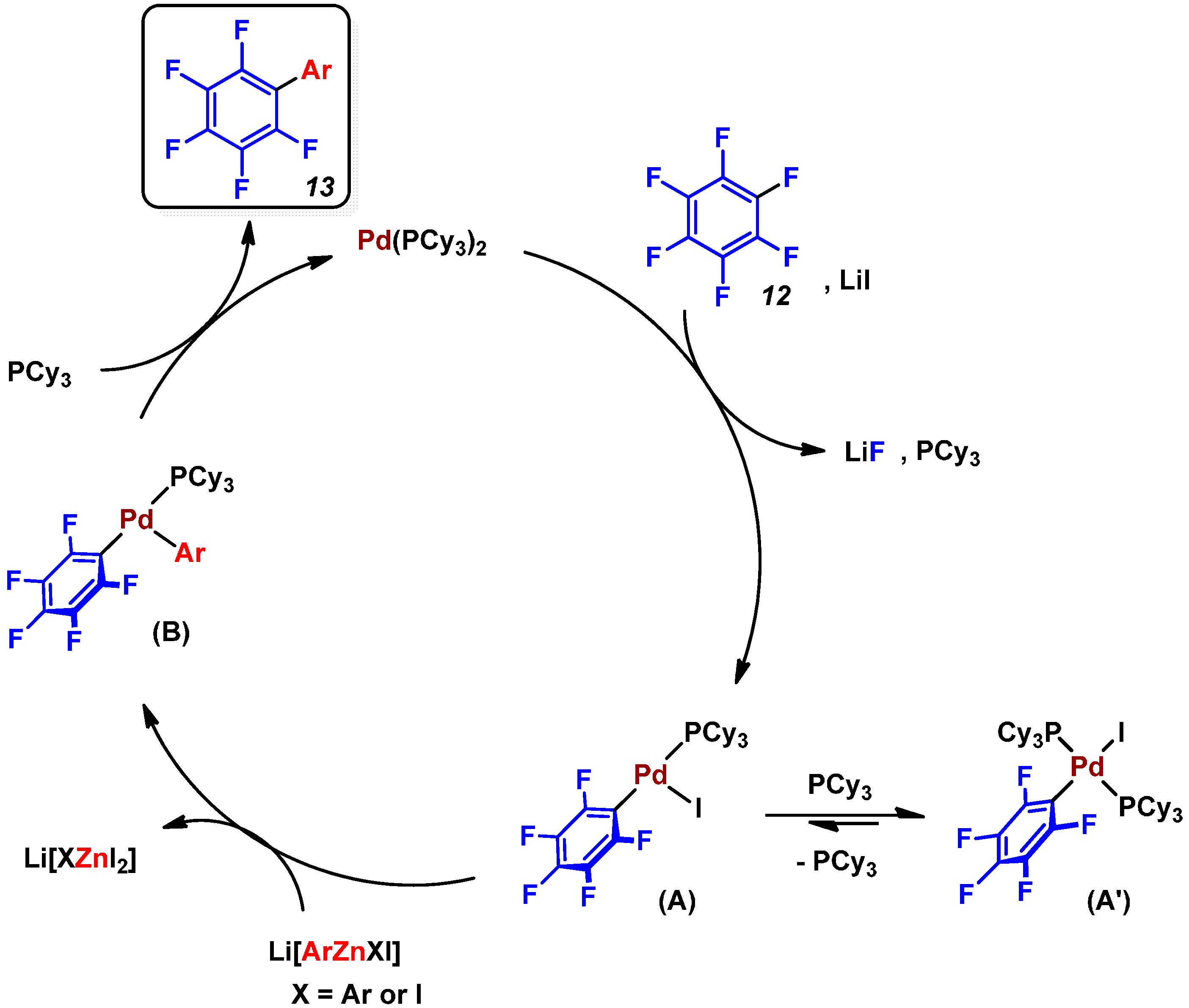 Catalysts 04 00321 g017
