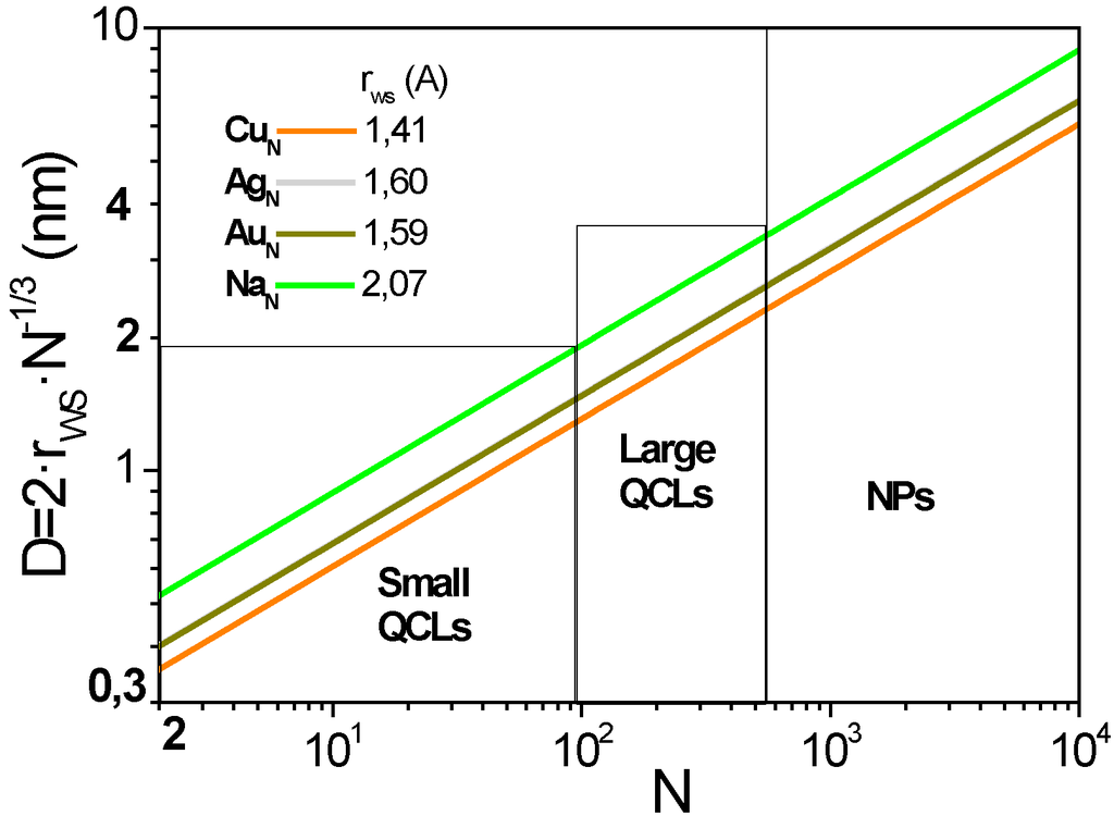 Catalysts 04 00356 g001 1024