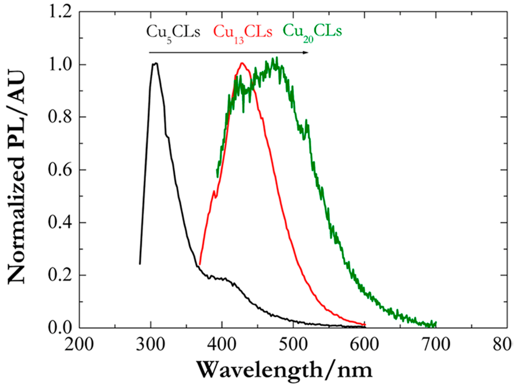 Catalysts 04 00356 g005 1024