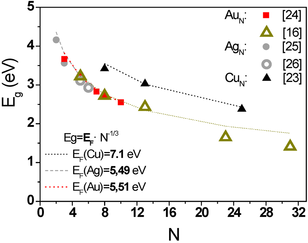 Catalysts 04 00356 g006 1024