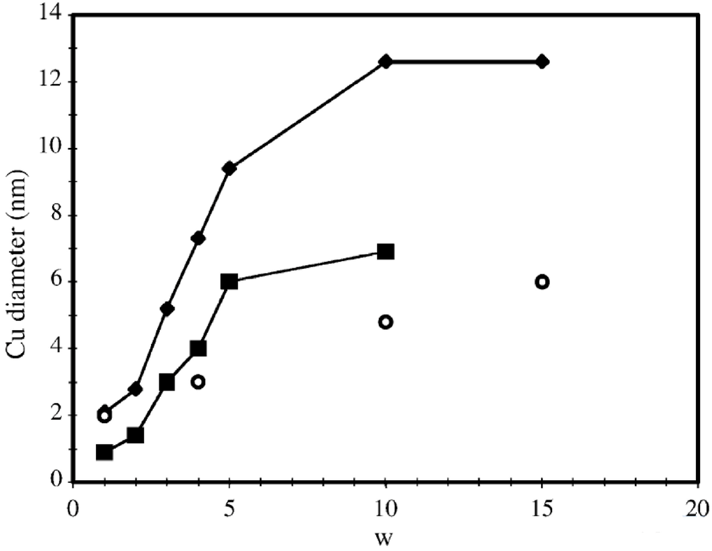 Catalysts 04 00356 g007 1024