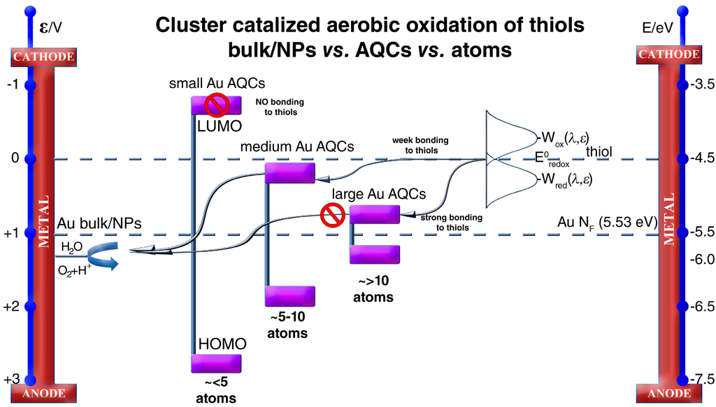 Catalysts 04 00356 g010 1024