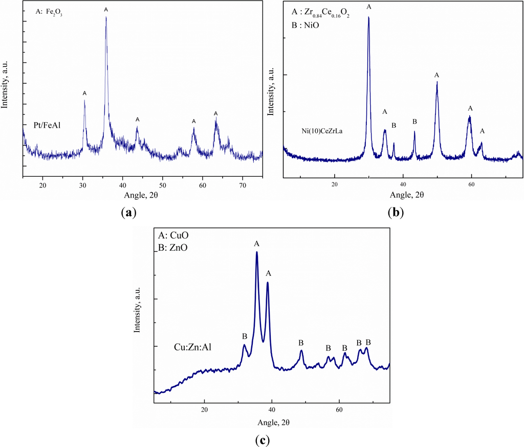 Catalysts 04 00397 g001 1024