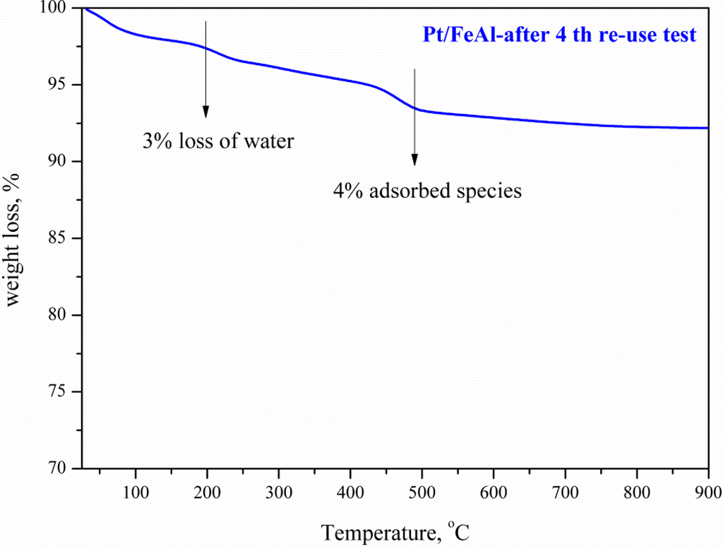 Catalysts 04 00397 g004 1024