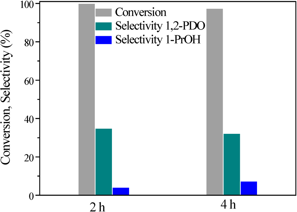 Catalysts 04 00397 g005 1024