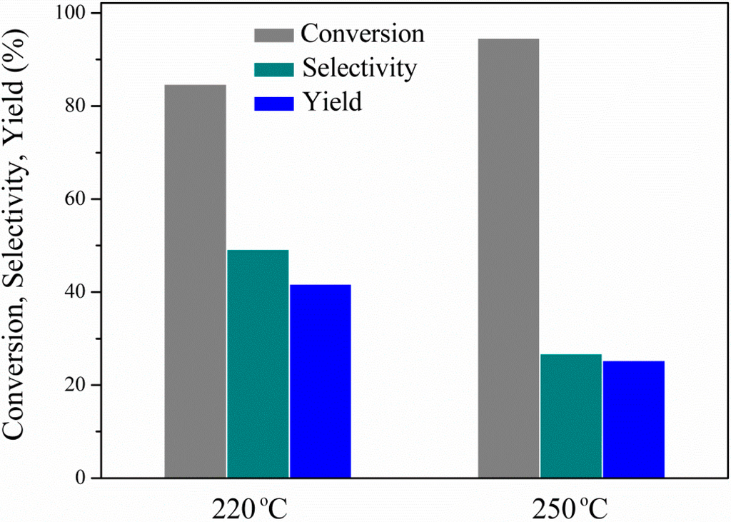 Catalysts 04 00397 g006 1024