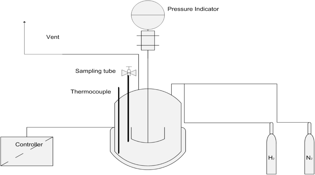 Catalysts 04 00397 g009 1024