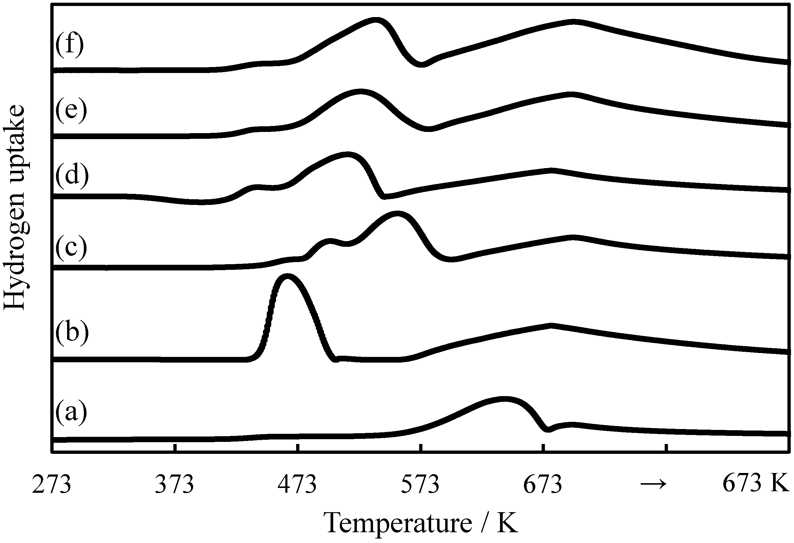 Catalysts 05 00026 g001