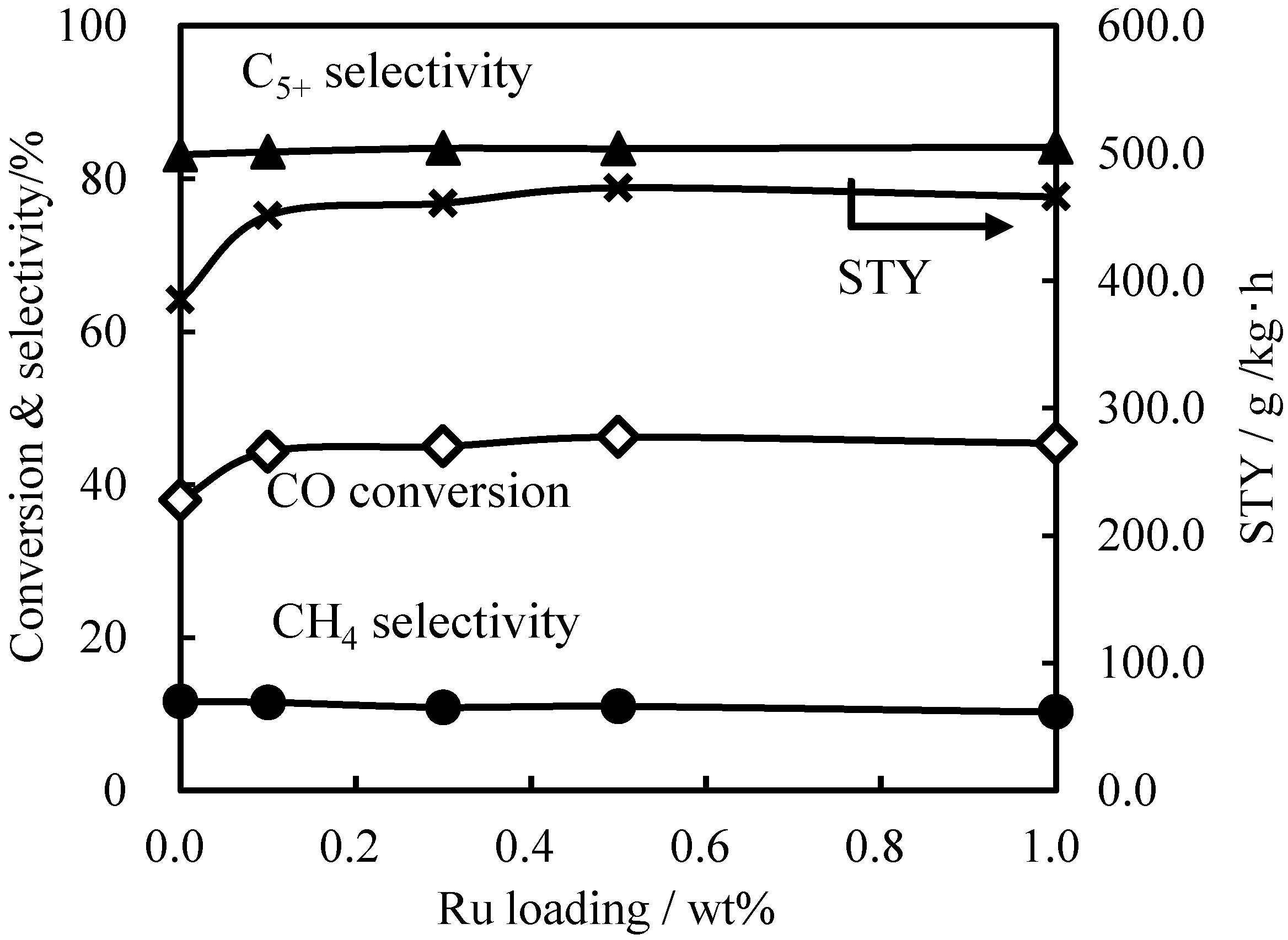 Catalysts 05 00026 g003