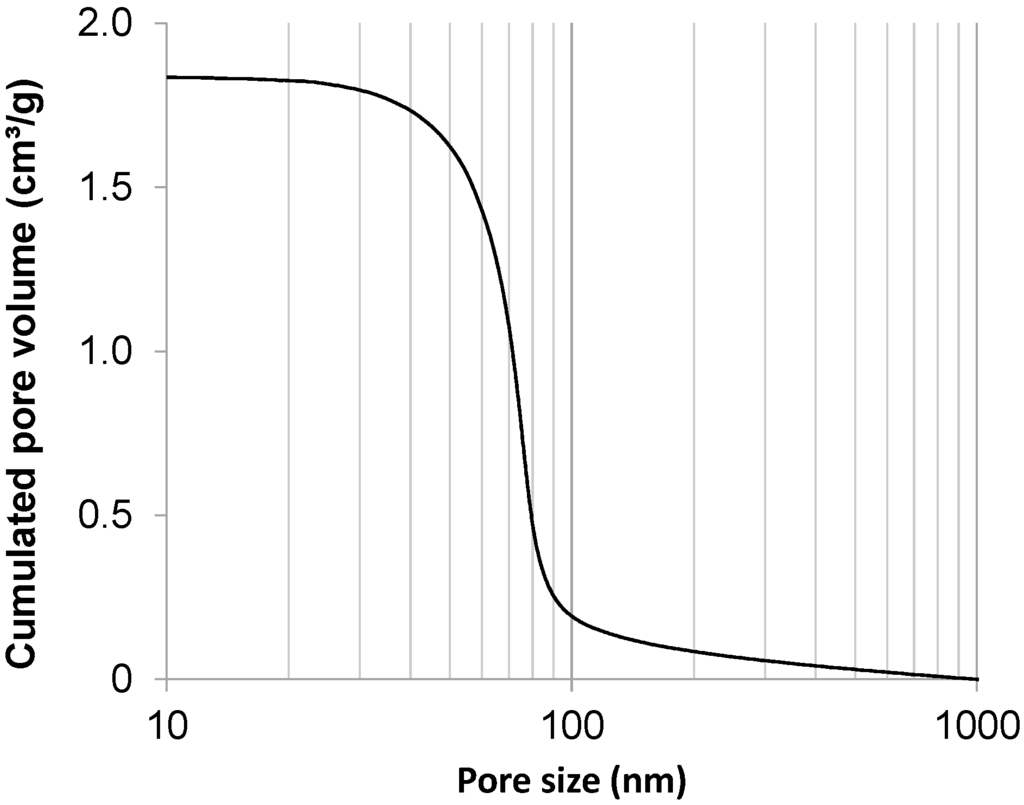 Catalysts 05 00040 g001 1024