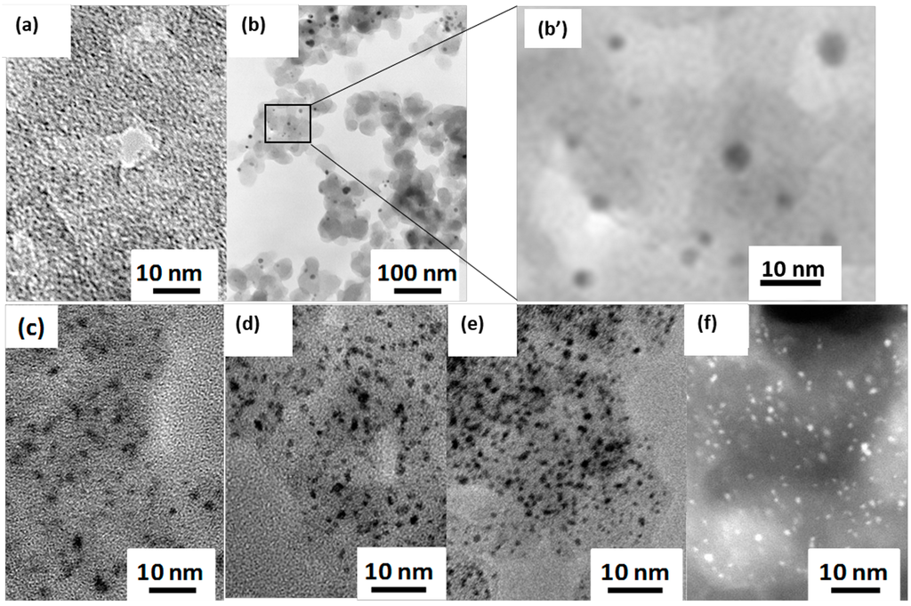 Catalysts 05 00040 g003 1024