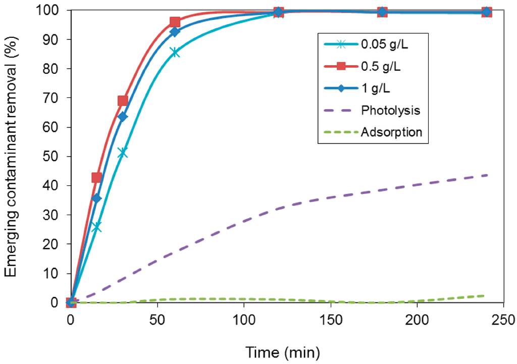 Catalysts 05 00077 g001 1024