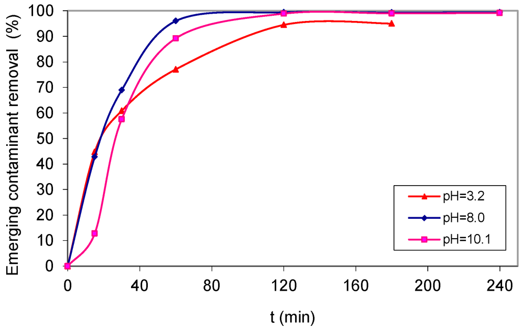 Catalysts 05 00077 g002 1024