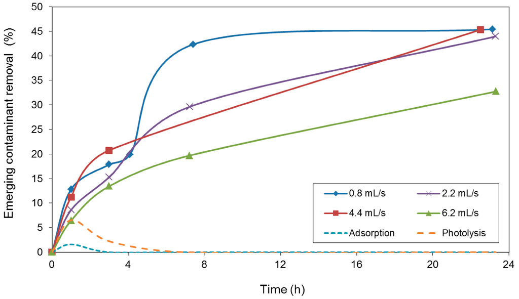 Catalysts 05 00077 g004 1024