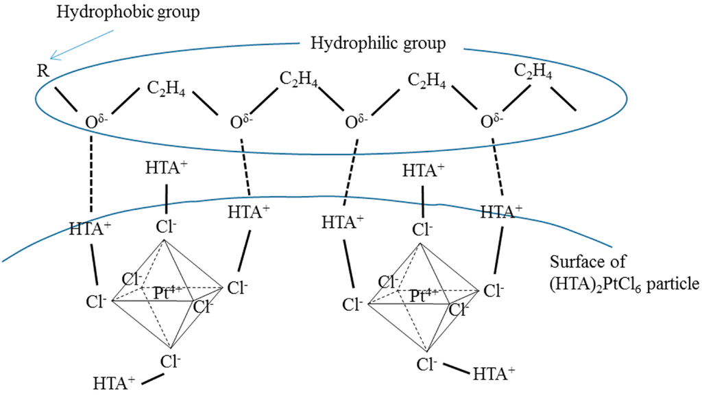 Catalysts 05 00088 g002 1024