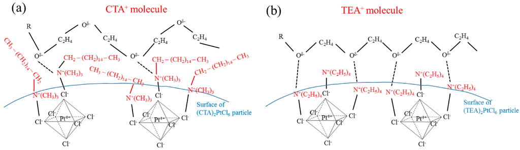 Catalysts 05 00088 g005 1024