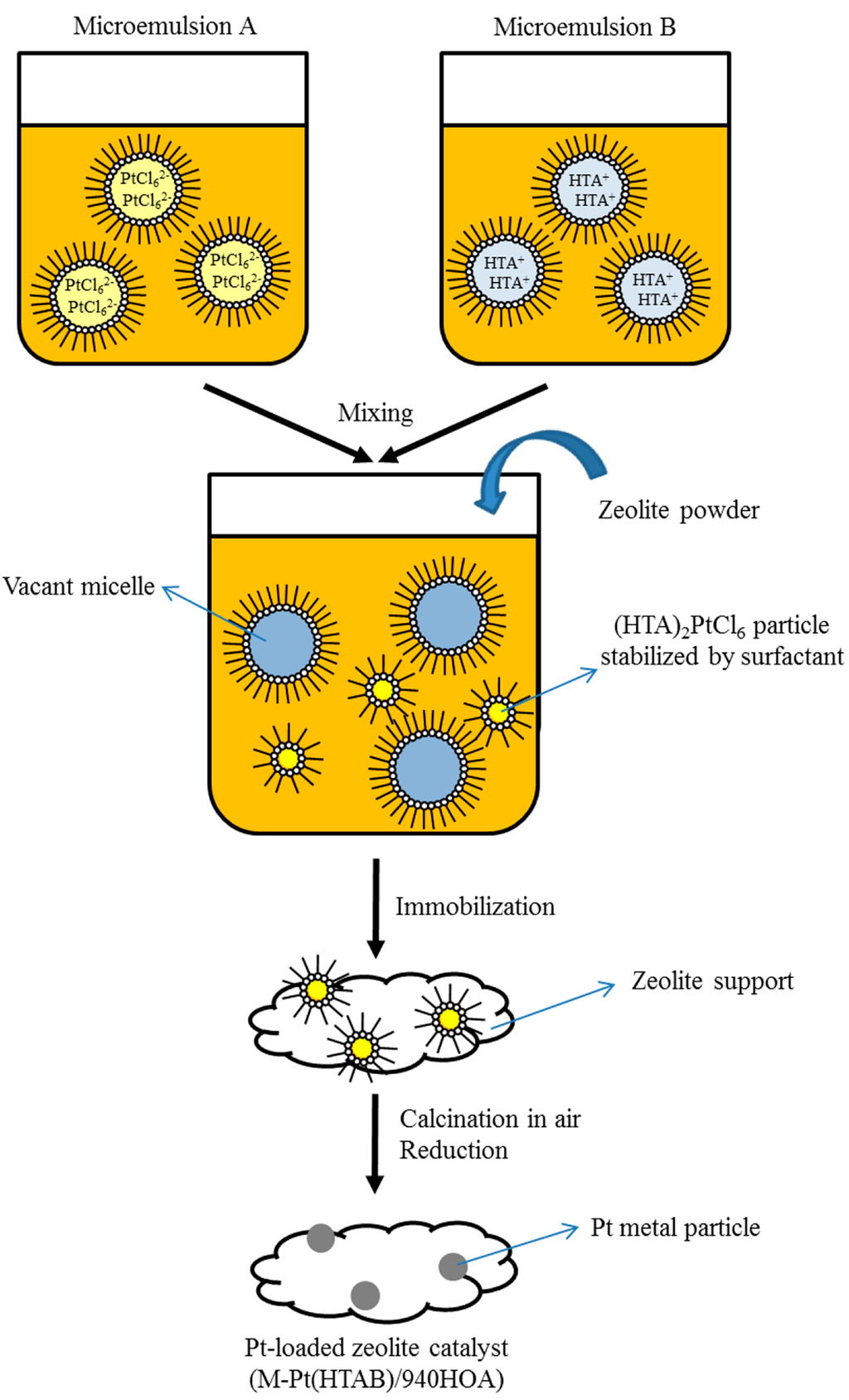 Catalysts 05 00088 g008 1024