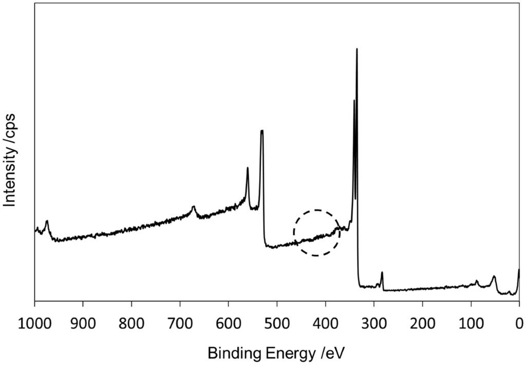Catalysts 05 00106 g002 1024