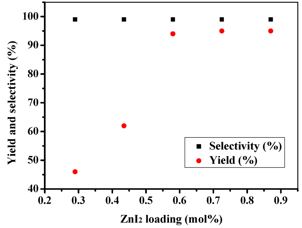 Catalysts 05 00119 g001 1024