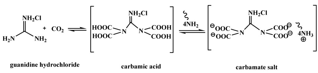 Catalysts 05 00119 g006 1024